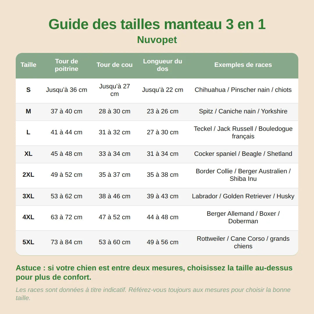 Guide des tailles manteau chien Nuvopet — S à 5XL avec mesures et races